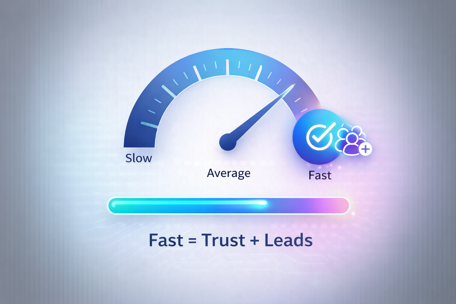 Speed dial showing slow, average, fast with more people being added at fast. Fast = Trust + Leads